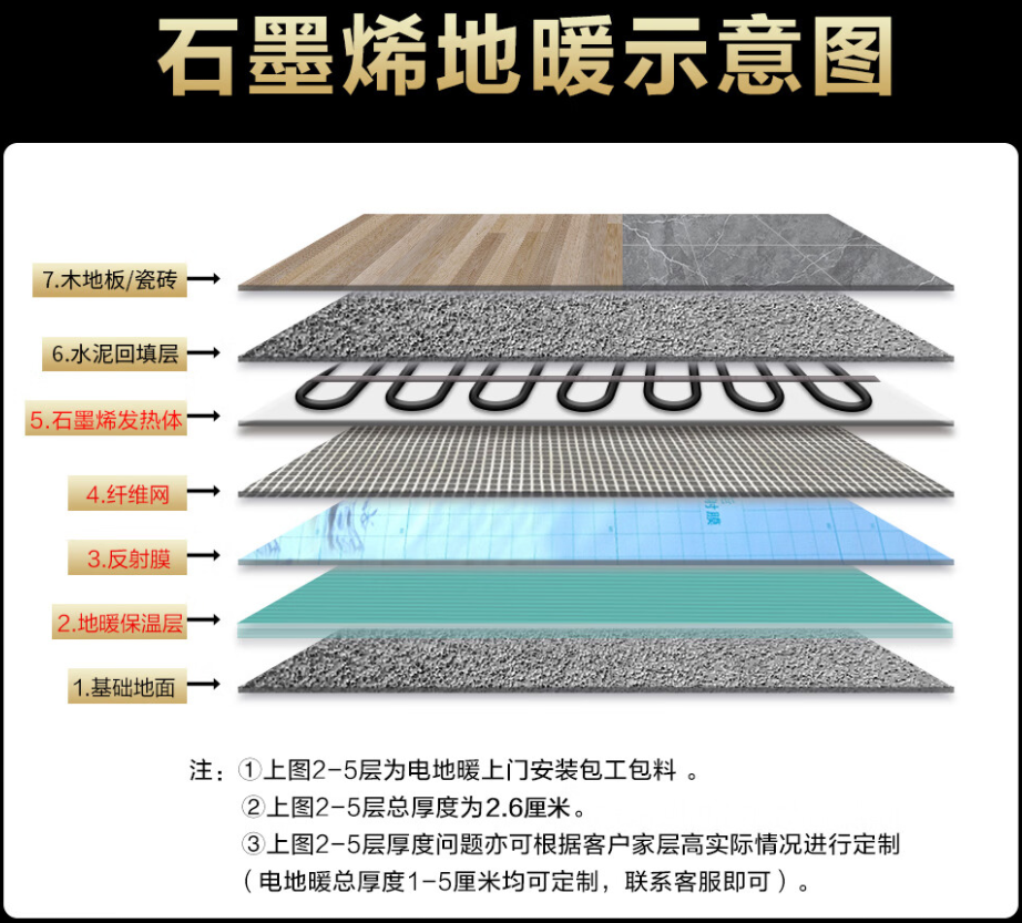 海州区 石墨烯电地暖公司哪家好？施工质量核心标准